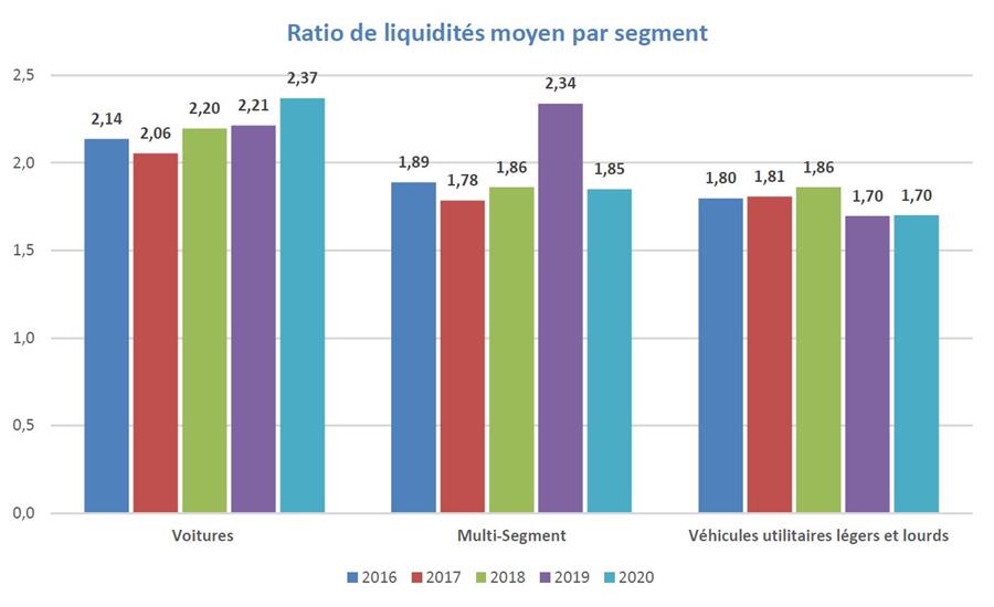 Etude de rentabilité 2020 des distributeurs automobiles: le coup asséné par le coronavirus impacte lourdement la rentabilité des distributeurs de marque