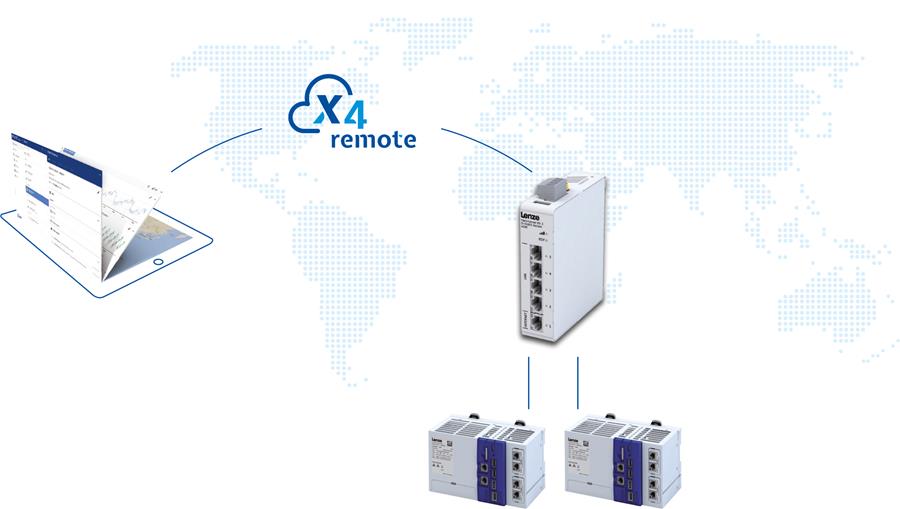Op Indumation krijgt de bezoeker onder meer de X4 Remote te zien, Lenze's oplossing voor remote access en condition monitoring