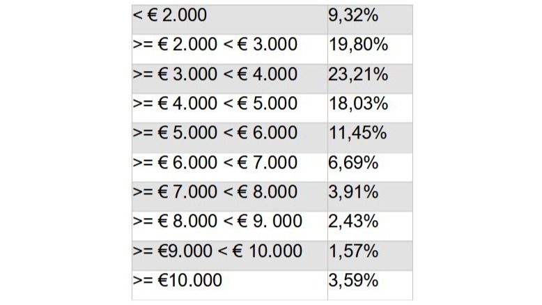 kmo bedrijfswagen bedienden