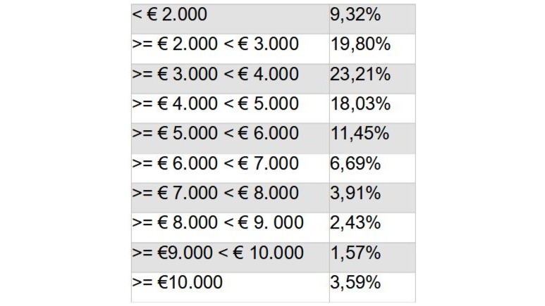 kmo bedrijfswagen bedienden