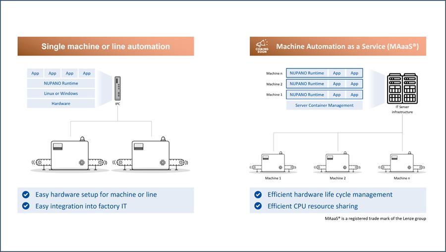 NUPANO LifeCycle Management
