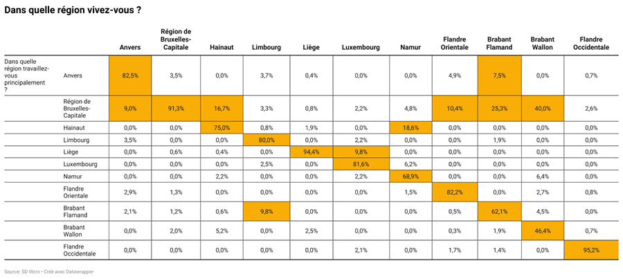 SD Worx pendelen bevraging 6