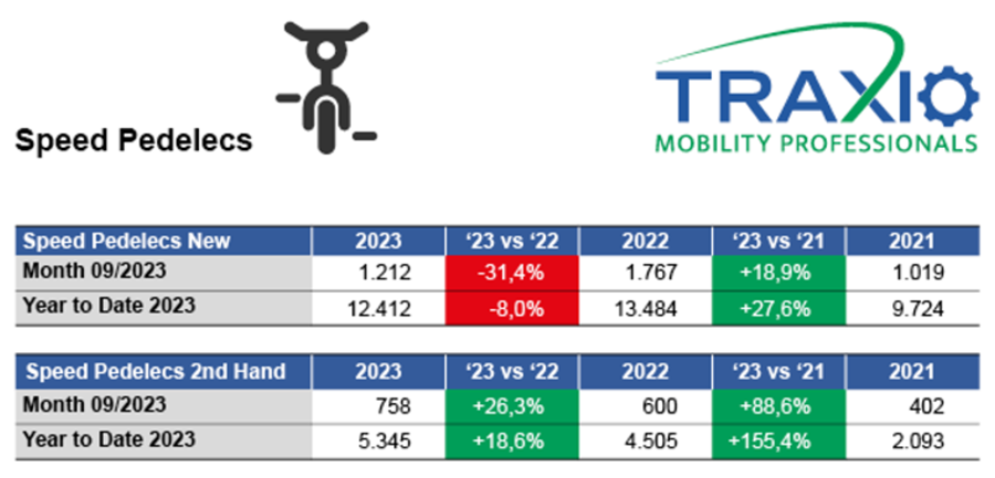 Traxio speedpedelecs 1