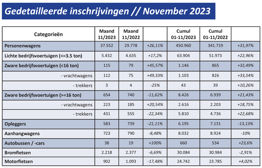 Inschrijvingen november 2023 2