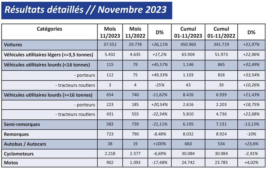 Inschrijvingen november 2023 2