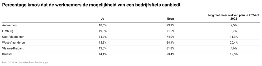 Percentage kmo's