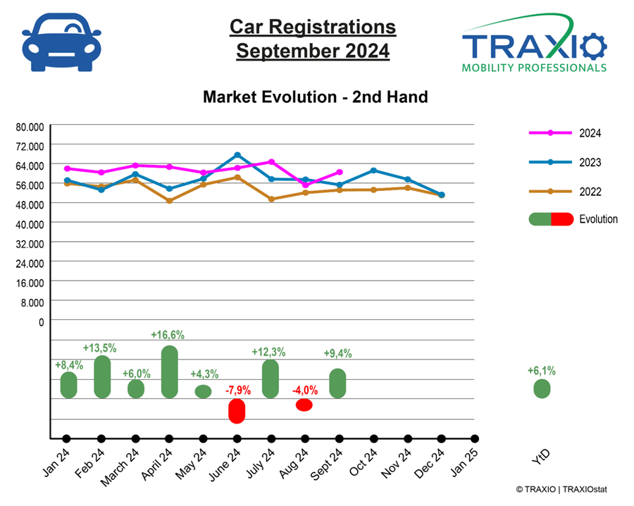 Traxio tweedehands september 2024