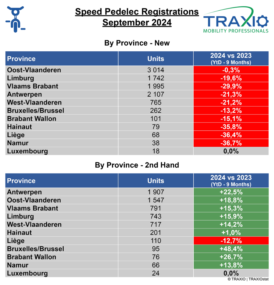Traxio SP september 2024 regio