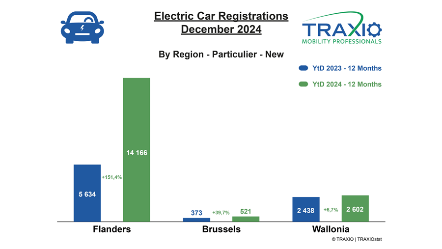 Regio nieuw EV Traxio 2024
