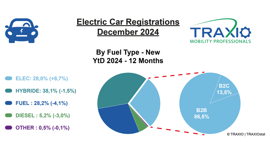Aandrijving nieuw EV Traxio 2024