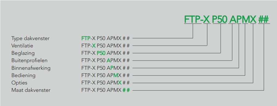productcodes dakvenster