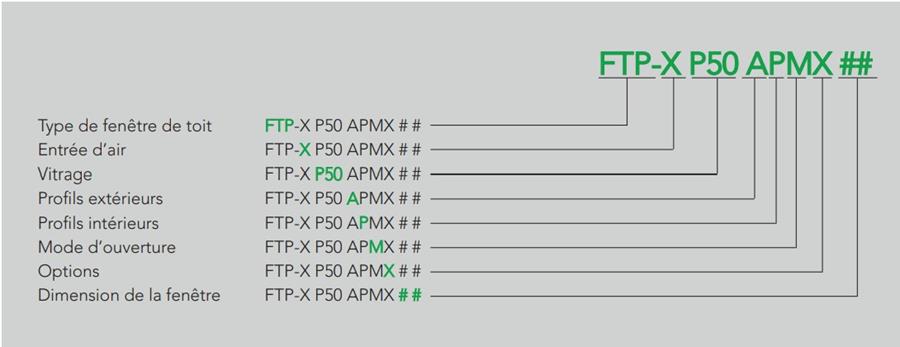 productcodes greenview